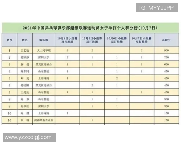 南京乒乓球队在奥运会积分榜中以93分稳居第一名引领全局