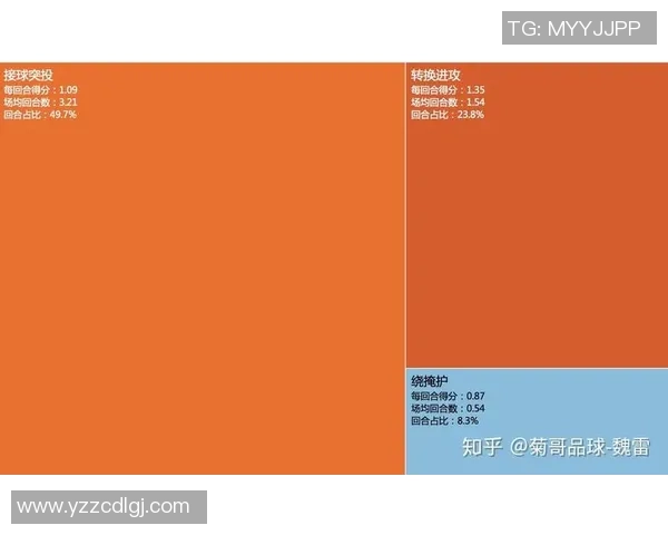 深入分析成都乒乓球队阵地战打法的战术特点与应用策略