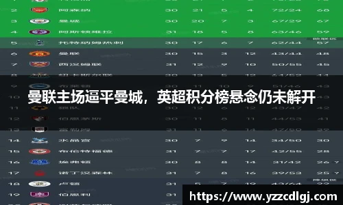 曼联主场逼平曼城，英超积分榜悬念仍未解开